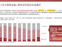 2023中国私人财富报告用保险解决传承中反直觉的难点18页.pptx