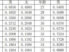 陆家嘴国泰金管家2.0终身寿险万能型条款费率产品说明.zip