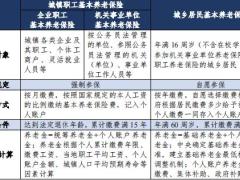 中国养老保险体系研究11页.pdf