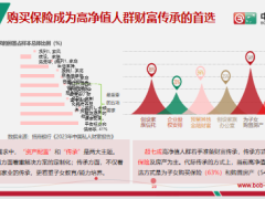 中荷人寿公司介绍荣耀世家附加c款产品介绍案例演示43页.pptx