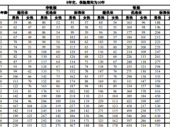 太保爱相守2023定期寿险条款费率.zip