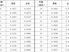 泰康财富有约B款终身寿险投资连结型条款费率.zip 