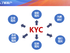 2024主顾开拓KYC九宫格开局战指南配套工具34页.pptx