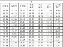 华夏常青树瑞选版重大疾病保险条款费率.zip