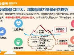 合众壹号保险计划2023产品开发背景形态责任33页.pptx