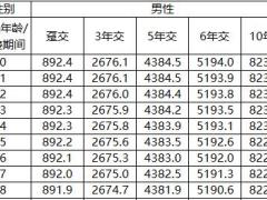 阳光人寿臻安倍致终身寿险条款费率产品说明现金价值.zip