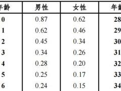 华泰人寿金钥匙2.0终身寿险万能型条款费率产品说明.zip