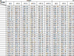 合众相约优年养老年金保险2.0版条款费率.zip