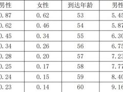 百年臻自由2.0版终身寿险万能型条款费率.zip