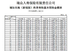 瑞众福如东海新瑞版终身寿险保险条款费率.zip