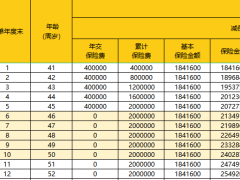 富德生命鑫享2号单机版计划书2.0版利益演示.xlsx