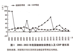 2022至2023年中国健康险行业研究报告28页.pdf