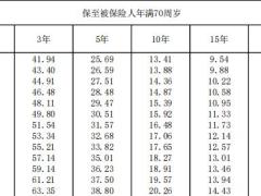 合众众康保两全保险条款费率.zip