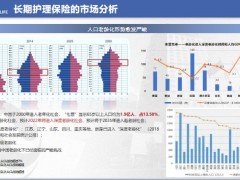 中再寿险长期护理险市场趋势与拓展思路21页.pptx