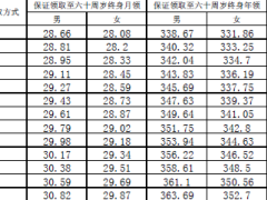 国寿职业运动员团体年金保险万能型条款费率.zip