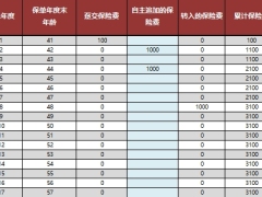 利安安鑫盈尊享版终身寿险万能型利益自动演示.xlsm 