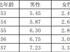 百年臻自在2.0版终身寿险万能型条款费率.zip