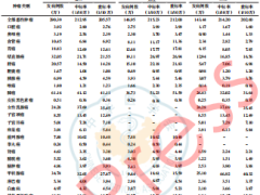 2022年中国恶性肿瘤流行情况分析11页.pdf