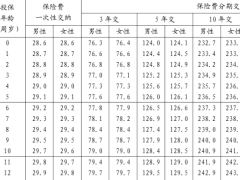 泰康嘉悦人生2024版年金保险分红型条款费率.zip