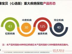 北京人寿福禄娃2号少儿重疾保险健康管理服务投保须知56页.pptx