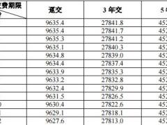 招商仁和和美一生3.0终身寿险条款费率产品说明运营规则.zip