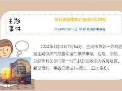 每日新闻资讯24年3月14日早会使用11页.pptx