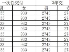 君康金生金世臻爱版终身寿险条款费率.zip