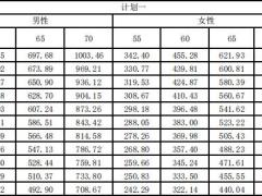 复星保德信福寿尊享庆典版养老年金保险条款产品说明基本保险金额现金价值.zip