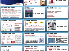 增额寿的销售逻辑四步点金法提问讲故事摆数据促成24页.pptx 