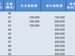 中融财运两旺年金保险分红型利益演示自动计划书.xlsx 