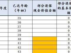 复星联合福星高照焕新版富利多2号利益演示表.xlsx