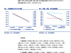 交投及新发基金持续回暖保险报行合一推进至人身险产品14页.pdf 