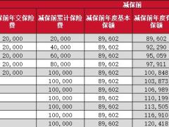 招商仁和人寿金盈卫2号终身寿险利益演示计算器.xlsx