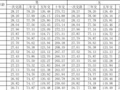 华夏玉如意稳赢版2.0年金保险条款费率.zip