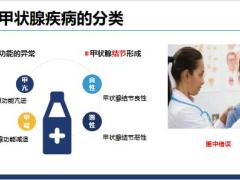 健康产说会项目甲状腺检测客户服务活动操作26页.pptx