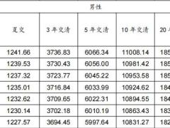 太保智相守终身护理保险条款费率.zip