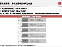 2023个人养老金试点一周年的回顾与展望49页.pdf