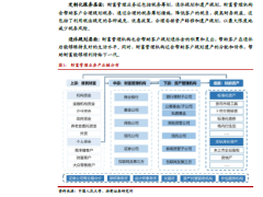 2023财富管理行业观察发展现状和未来展望28页.pdf