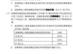 信美相互泓湖传家增额终身寿险条款费率.zip