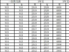 横琴传世金彩鑫享版增额终身寿险分红险条款费率.zip