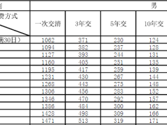 新华臻佑世家终身寿险条款费率产品说明.zip
