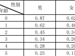 中汇人寿鑫如意臻享版终身寿险万能型条款费率.zip