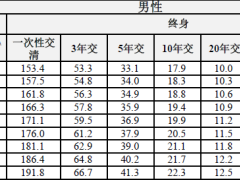 阳光人寿臻心关爱G款终身重大疾病保险条款费率.zip