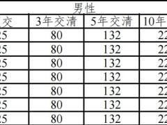 太保鑫相印2.0团体年金保险条款费率.zip