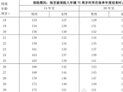 泰康百万护驾2023两全保险条款费率.zip 