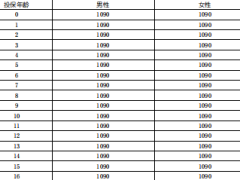 国寿鑫鸿宝两全保险分红型条款费率.zip