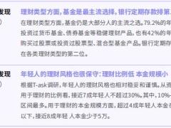 2022年轻人理财观念大调查报告42页.pdf