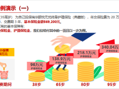 瑞华颐悦无忧终身护理保险典藏版开发背景产品介绍亮点竞品分析增值服务53页.pptx