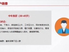 太保金生无忧2023幸福守护金生无忧中年客群PDS销售循环31页.pptx