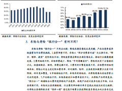 2023从车险报行合一成效看寿险施行影响几何22页.pdf